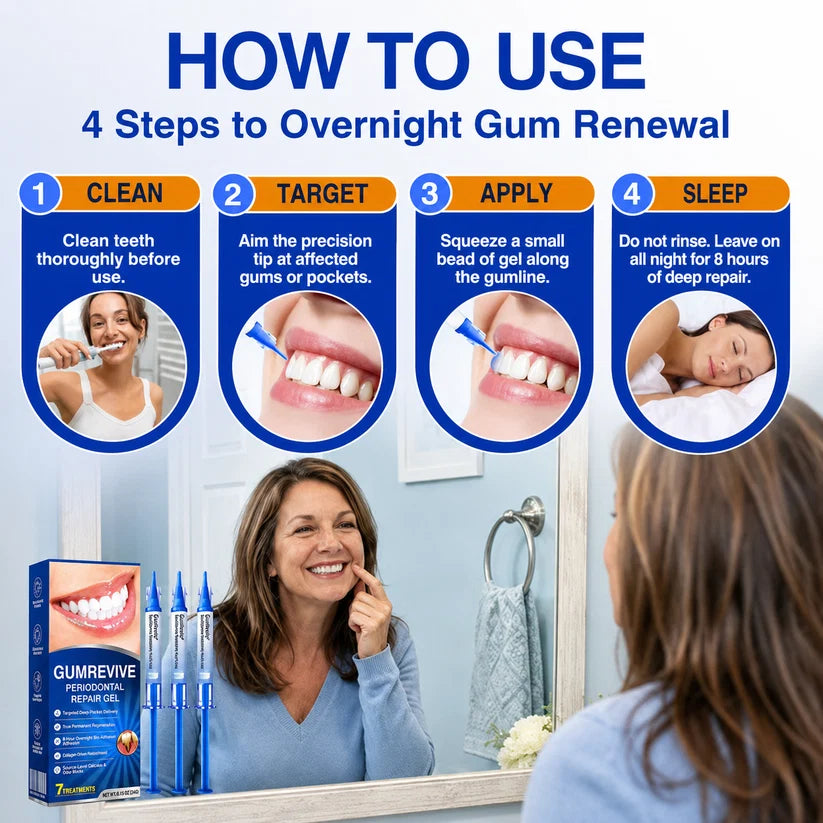 Periodontal Repair Gel