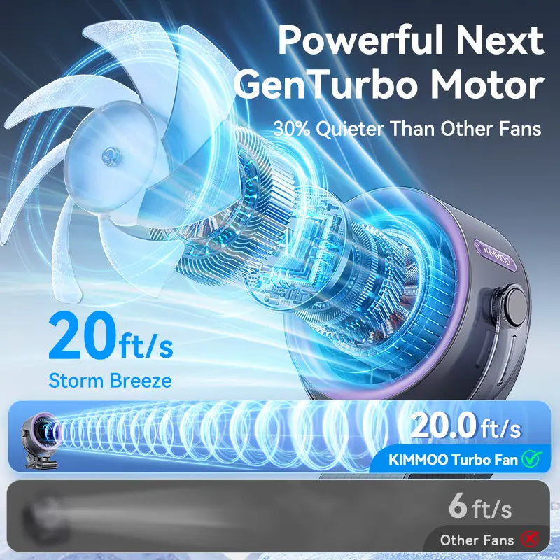 Rechargeable Portable Clip on Fan-100-Speed Touch Control