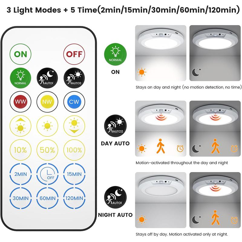 🌞Rechargeable Motion Sensor Ceiling Light 🏡