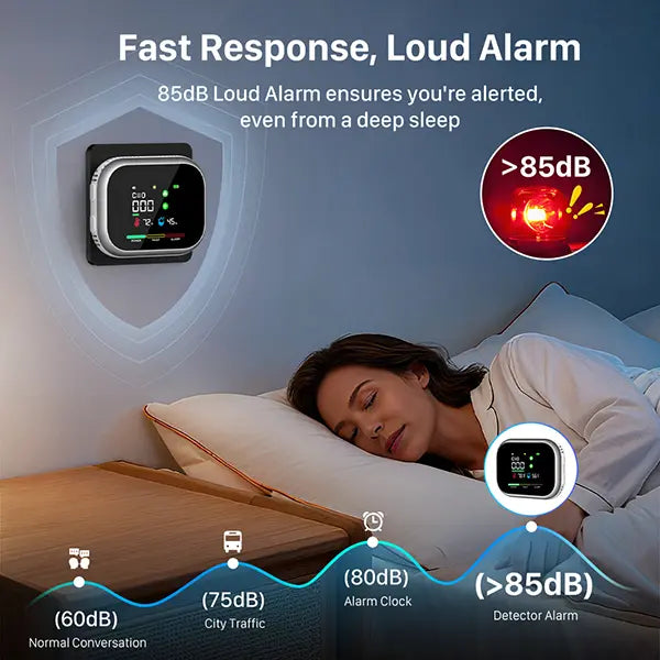6-in-1 Portable Detector with Temperature, Humidity & Air Quality Monitoring Plug