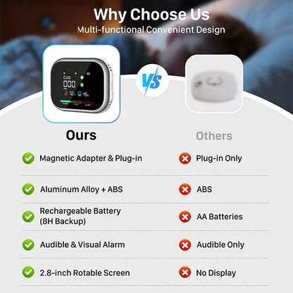 6-in-1 Portable Detector with Temperature, Humidity & Air Quality Monitoring Plug