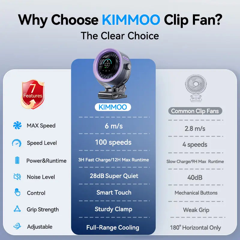 Rechargeable Portable Clip on Fan-100-Speed Touch Control